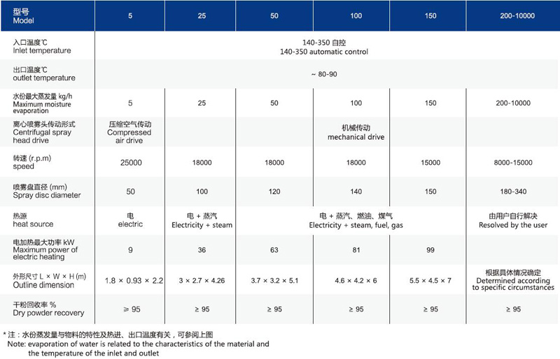 技術(shù)參數(shù).jpg